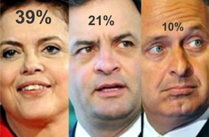 CNI/IBOPE DIVULGA PESQUISA APÓS DVTNC NO ITAQUERÃO: Dilma tem 39% – Aécio (21%) – Campos (10%) - Nanicos (9%) pesquis ibope 19-06